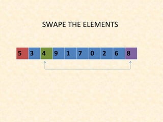SWAPE THE ELEMENTS 5 3 4 9 1 7 0 2 6 8 