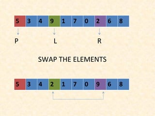 SWAP THE ELEMENTS P  L  R 5 3 4 9 1 7 0 2 6 8 5 3 4 2 1 7 0 9 6 8 