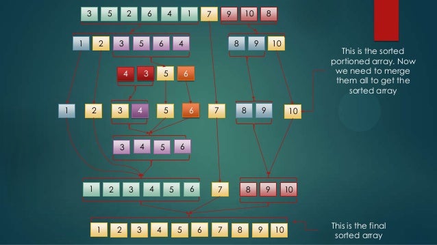 Quicksort Algorithm..simply defined through animations..!!