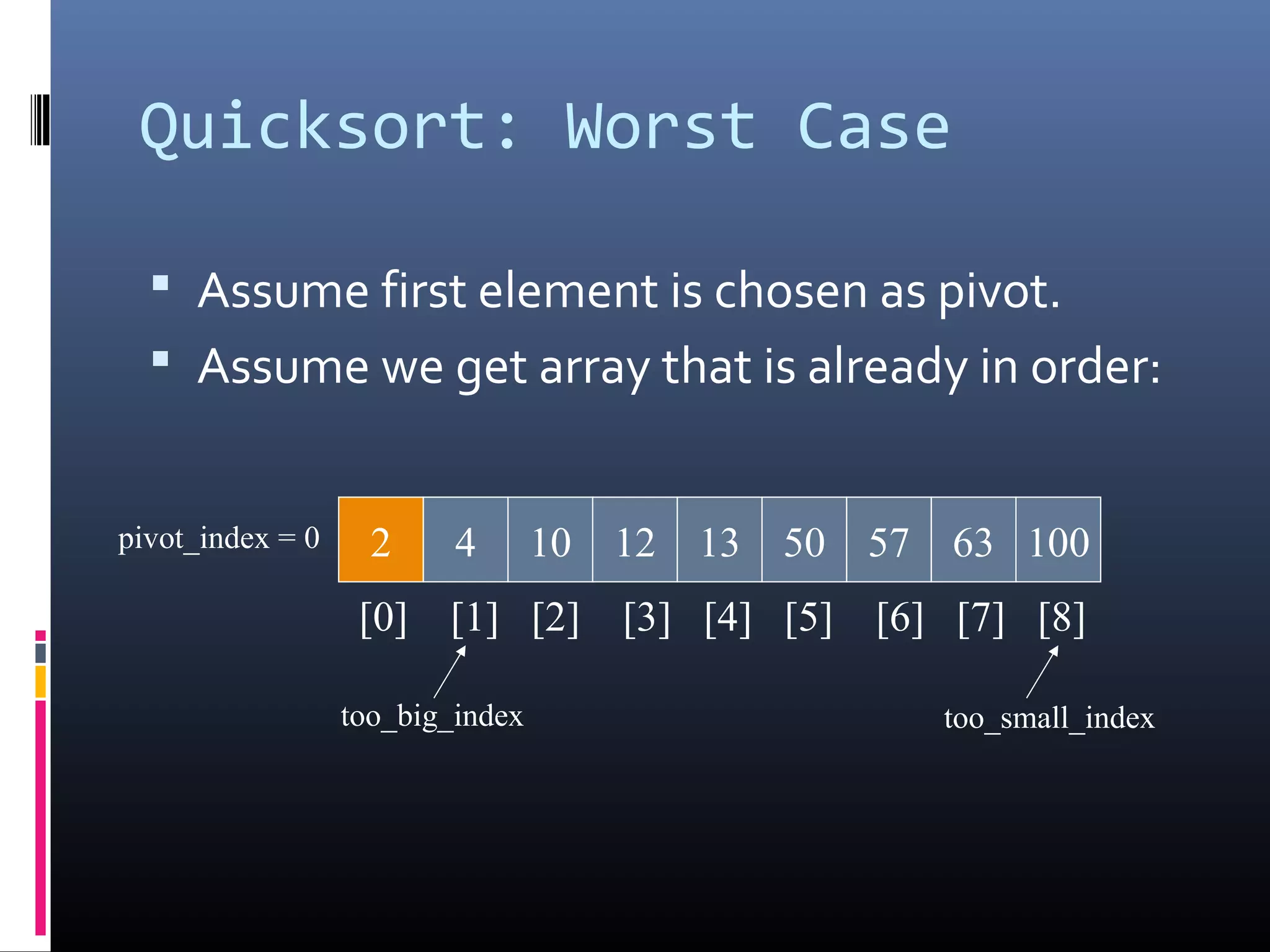 Quicksort: Worst Case
 Assume first element is chosen as pivot.
 Assume we get array that is already in order:
2 4 10 12 13 50 57 63 100pivot_index = 0
[0] [1] [2] [3] [4] [5] [6] [7] [8]
too_big_index too_small_index
 