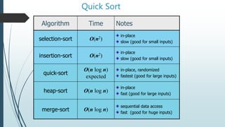 Quick Sort
Algorithm Time Notes
selection-sort O(n2)
in-place
slow (good for small inputs)
insertion-sort O(n2)
in-place
slow (good for small inputs)
quick-sort
O(n log n)
expected
in-place, randomized
fastest (good for large inputs)
heap-sort O(n log n)
in-place
fast (good for large inputs)
merge-sort O(n log n)
sequential data access
fast (good for huge inputs)
 