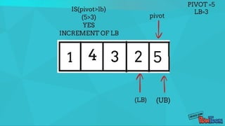 Quick sort | PPT