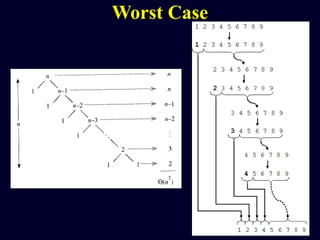 Worst Case
 