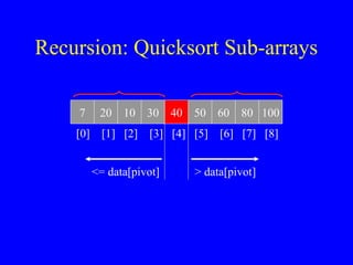 Recursion: Quicksort Sub-arrays
7 20 10 30 40 50 60 80 100
[0] [1] [2] [3] [4] [5] [6] [7] [8]
<= data[pivot] > data[pivot]
 