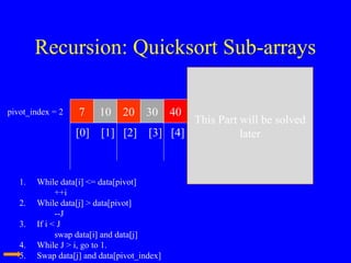Recursion: Quicksort Sub-arrays
7 10 20 30 40 50 60 80 100
[0] [1] [2] [3] [4] [5] [6] [7] [8]
> data[pivot]
This Part will be solved
later
pivot_index = 2
1. While data[i] <= data[pivot]
++i
2. While data[j] > data[pivot]
--J
3. If i < J
swap data[i] and data[j]
4. While J > i, go to 1.
5. Swap data[j] and data[pivot_index]
 
