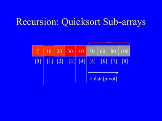 Recursion: Quicksort Sub-arrays
7 10 20 30 40 50 60 80 100
[0] [1] [2] [3] [4] [5] [6] [7] [8]
> data[pivot]
 