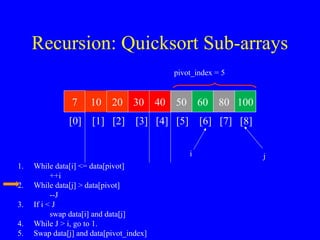 Recursion: Quicksort Sub-arrays
7 10 20 30 40 50 60 80 100
[0] [1] [2] [3] [4] [5] [6] [7] [8]
pivot_index = 5
i j
1. While data[i] <= data[pivot]
++i
2. While data[j] > data[pivot]
--J
3. If i < J
swap data[i] and data[j]
4. While J > i, go to 1.
5. Swap data[j] and data[pivot_index]
 