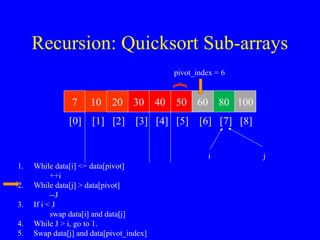 Recursion: Quicksort Sub-arrays
7 10 20 30 40 50 60 80 100
[0] [1] [2] [3] [4] [5] [6] [7] [8]
pivot_index = 6
i j
1. While data[i] <= data[pivot]
++i
2. While data[j] > data[pivot]
--J
3. If i < J
swap data[i] and data[j]
4. While J > i, go to 1.
5. Swap data[j] and data[pivot_index]
 