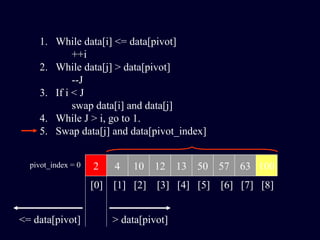 1. While data[i] <= data[pivot]
++i
2. While data[j] > data[pivot]
--J
3. If i < J
swap data[i] and data[j]
4. While J > i, go to 1.
5. Swap data[j] and data[pivot_index]
2 4 10 12 13 50 57 63 100pivot_index = 0
[0] [1] [2] [3] [4] [5] [6] [7] [8]
> data[pivot]<= data[pivot]
 