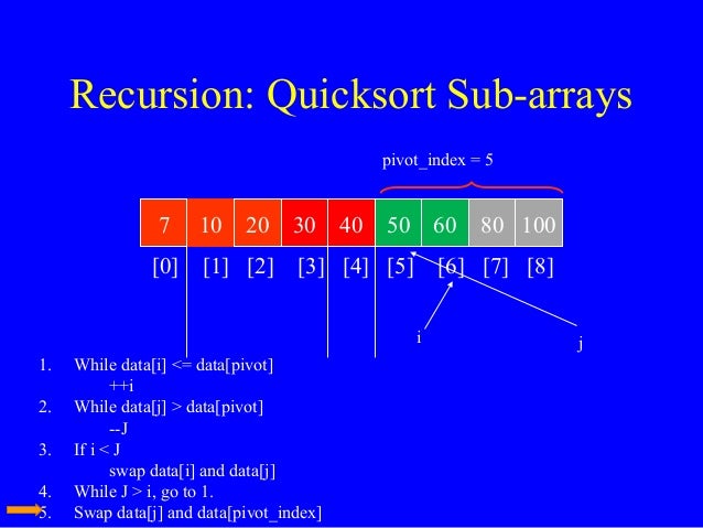 Quicksort