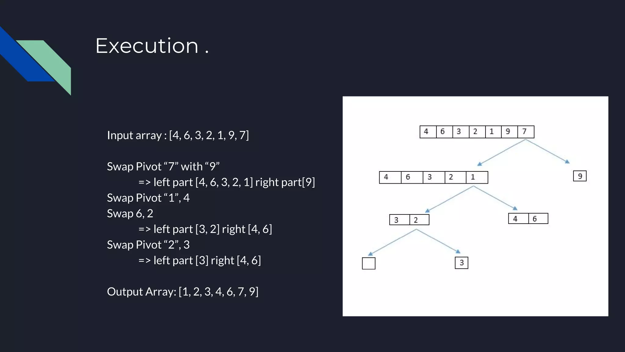 Execution .
Input array : [4, 6, 3, 2, 1, 9, 7]
Swap Pivot “7” with “9”
=> left part [4, 6, 3, 2, 1] right part[9]
Swap Pivot “1”, 4
Swap 6, 2
=> left part [3, 2] right [4, 6]
Swap Pivot “2”, 3
=> left part [3] right [4, 6]
Output Array: [1, 2, 3, 4, 6, 7, 9]
 