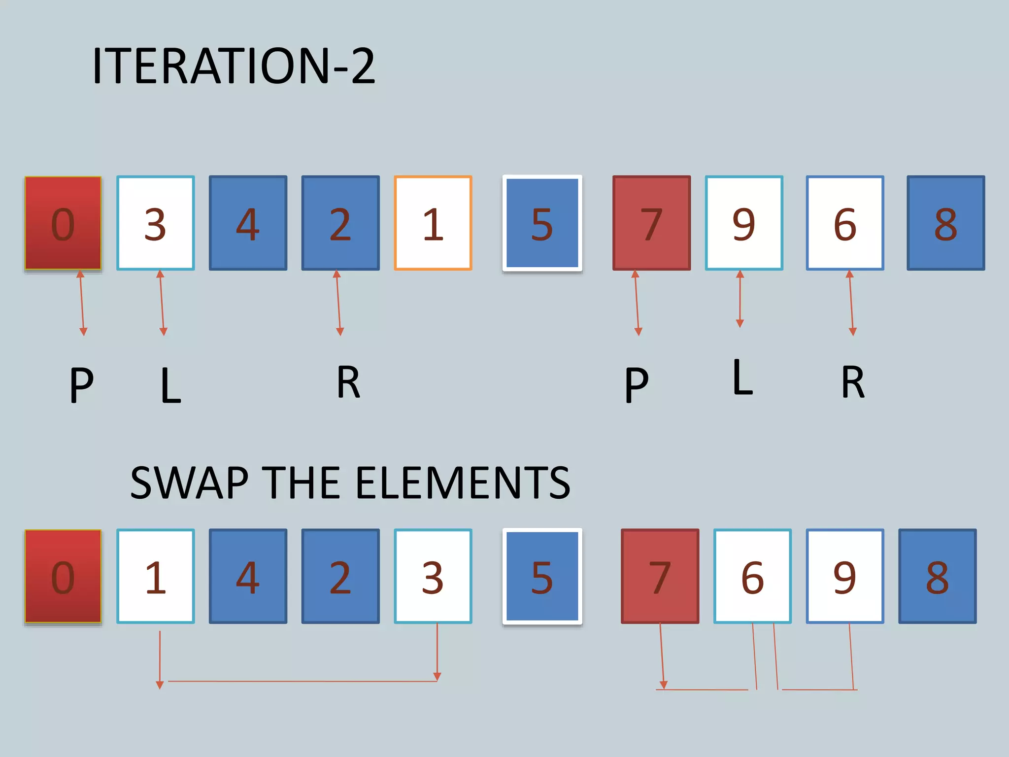 Quick sort algorithm using slide presentation , Learn selection sort ...
