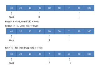 20 10 30 100807506040
Pivot K i
Repeat i = i-1, Untill T[k] <= Pivot
Repeat k = k+1, Untill T[k] > Pivot
20 10 30 100807506040
Pivot K i
Is k < I ? , Yes then Swap T[k] <--> T[i]
20 10 30 100806050740
Pivot K i
 