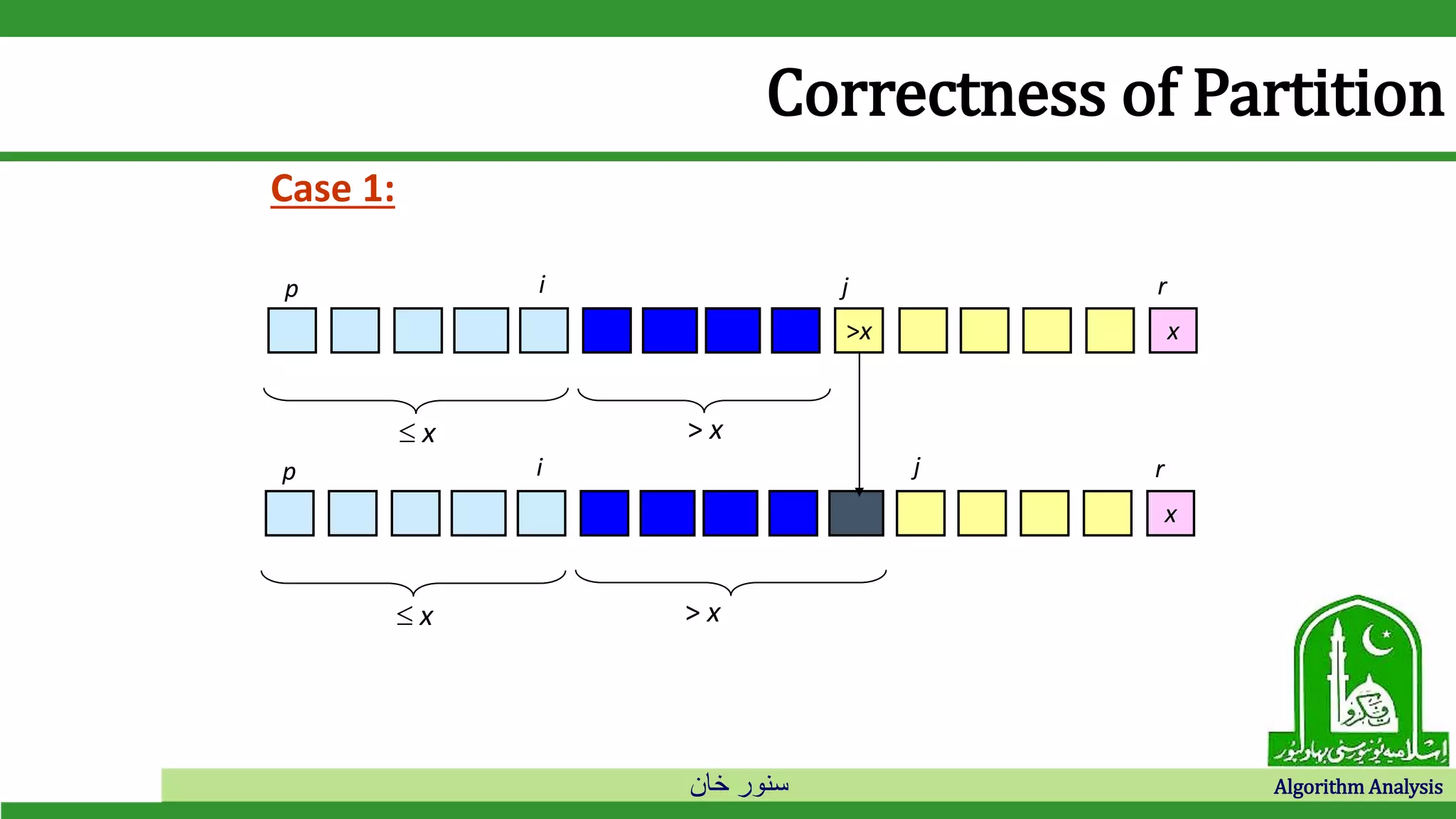 ‫خان‬ ‫سنور‬ Algorithm Analysis
Correctness of Partition
>x x
p i j r
 x > x
x
p i j r
 x > x
Case 1:
 