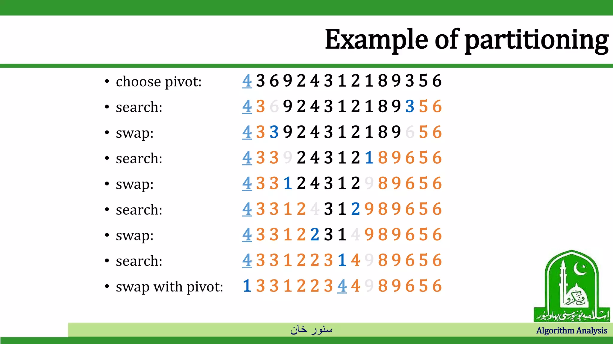 ‫خان‬ ‫سنور‬ Algorithm Analysis
Example of partitioning
• choose pivot: 4 3 6 9 2 4 3 1 2 1 8 9 3 5 6
• search: 4 3 6 9 2 4 3 1 2 1 8 9 3 5 6
• swap: 4 3 3 9 2 4 3 1 2 1 8 9 6 5 6
• search: 4 3 3 9 2 4 3 1 2 1 8 9 6 5 6
• swap: 4 3 3 1 2 4 3 1 2 9 8 9 6 5 6
• search: 4 3 3 1 2 4 3 1 2 9 8 9 6 5 6
• swap: 4 3 3 1 2 2 3 1 4 9 8 9 6 5 6
• search: 4 3 3 1 2 2 3 1 4 9 8 9 6 5 6
• swap with pivot: 1 3 3 1 2 2 3 4 4 9 8 9 6 5 6
 