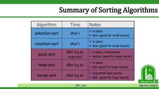 ‫خان‬ ‫سنور‬ Algorithm AnalysisQuick-Sort 46
Summary of Sorting Algorithms
Algorithm Time Notes
selection-sort O(n2)
in-place
slow (good for small inputs)
insertion-sort O(n2)
in-place
slow (good for small inputs)
quick-sort
O(n log n)
expected
in-place, randomized
fastest (good for large inputs)
heap-sort O(n log n)
in-place
fast (good for large inputs)
merge-sort O(n log n)
sequential data access
fast (good for huge inputs)
 