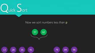 Quick Sort
13
62
4128 35 968479
57
Now we sort numbers less than p
 