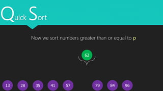 Quick Sort
13
62
4128 35 96847957
Now we sort numbers greater than or equal to p
 