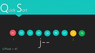 Quick Sort
41 62 3513 28579684
Pivot = 41
i j
j--
79
 
