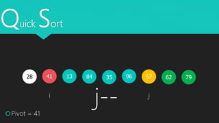 Quick Sort
41 351328 579684
Pivot = 41
i j
7962
j--
 