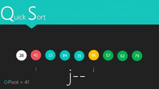 Quick Sort
41 351328 579684
Pivot = 41
i j
7962
j--
 