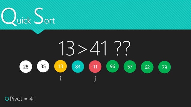 Quick sort | PPT