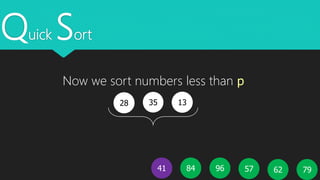 Quick Sort
35 1328
5796 796241 84
Now we sort numbers less than p
 