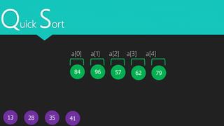 Quick Sort
13
5796 7962
41
84
28 35
a[0] a[1] a[2] a[3] a[4]
 