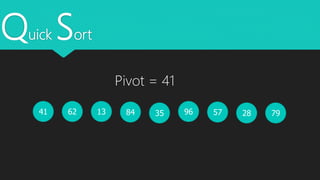 Quick Sort
41 62 3513 28579684 79
Pivot = 41
 