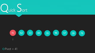 Quick Sort
41 62 3513 28579684 79
Pivot = 41
i
 