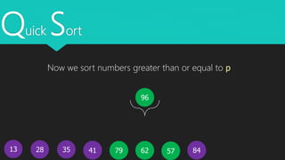 Quick Sort
13 5779 624128 35
96
84
Now we sort numbers greater than or equal to p
 
