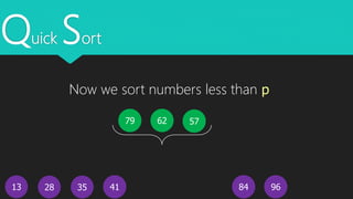 Quick Sort
13
5779 62
4128 35 9684
Now we sort numbers less than p
 
