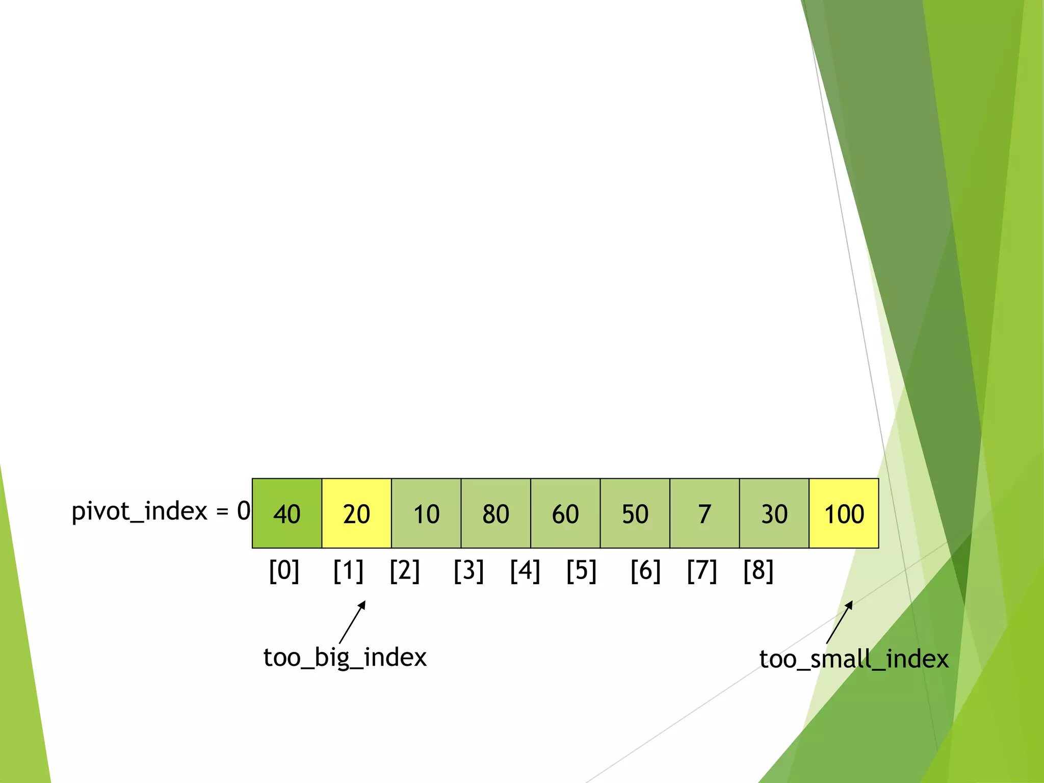 40 20 10 80 60 50 7 30 100
pivot_index = 0
[0] [1] [2] [3] [4] [5] [6] [7] [8]
too_big_index too_small_index
 