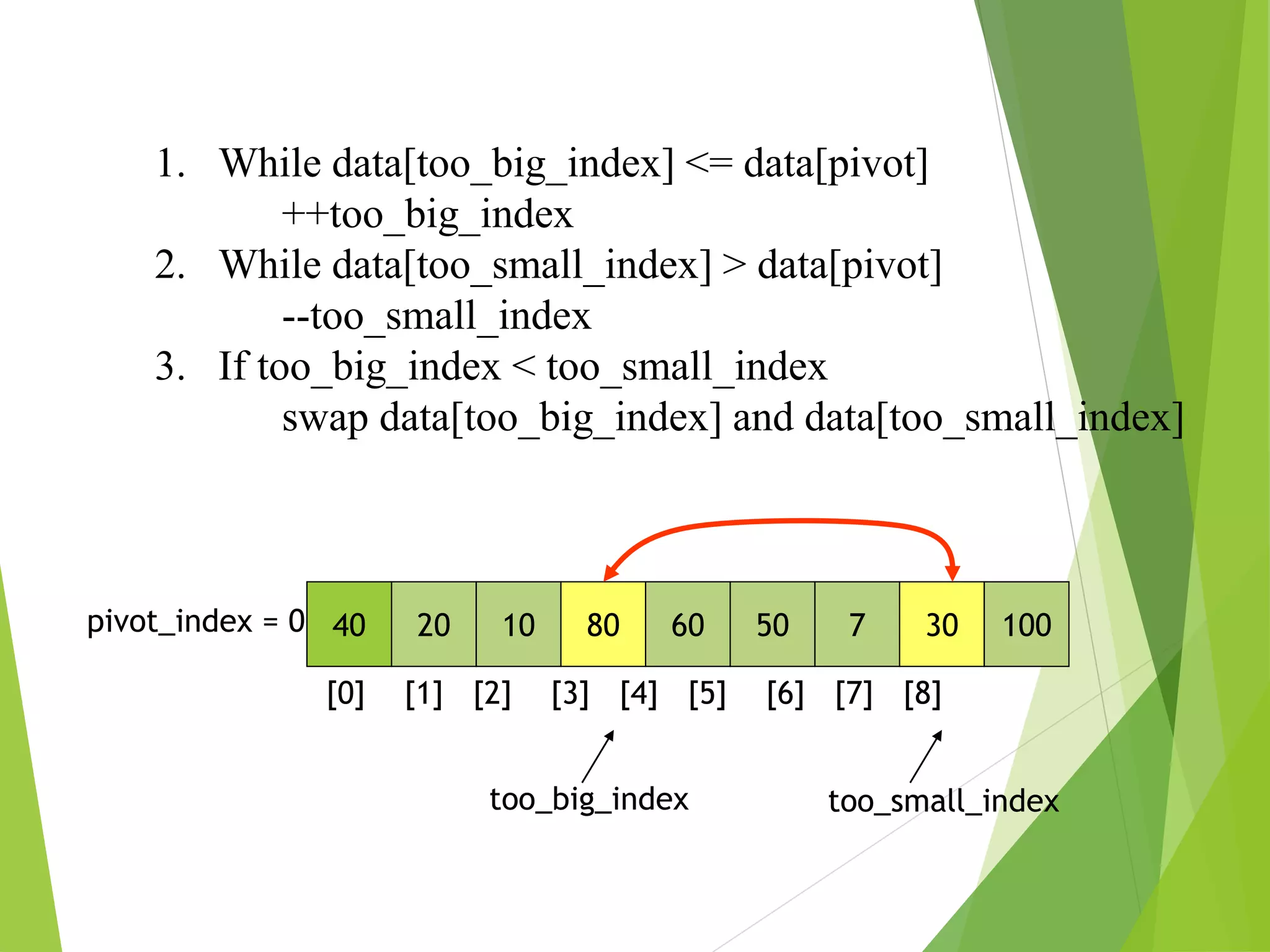 40 20 10 80 60 50 7 30 100
pivot_index = 0
[0] [1] [2] [3] [4] [5] [6] [7] [8]
too_big_index too_small_index
1. While data[too_big_index] <= data[pivot]
++too_big_index
2. While data[too_small_index] > data[pivot]
--too_small_index
3. If too_big_index < too_small_index
swap data[too_big_index] and data[too_small_index]
 