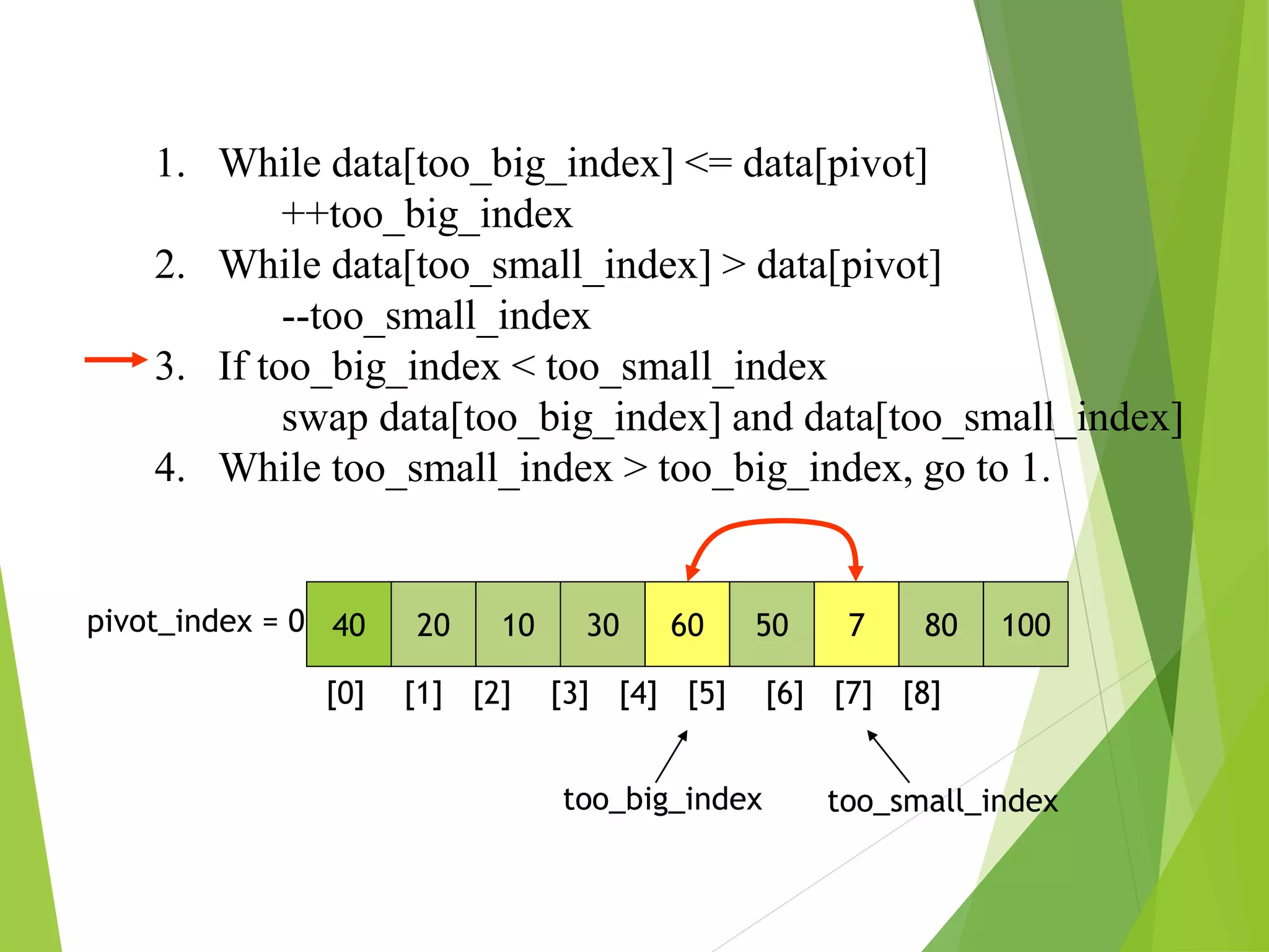 40 20 10 30 60 50 7 80 100
pivot_index = 0
[0] [1] [2] [3] [4] [5] [6] [7] [8]
too_big_index too_small_index
1. While data[too_big_index] <= data[pivot]
++too_big_index
2. While data[too_small_index] > data[pivot]
--too_small_index
3. If too_big_index < too_small_index
swap data[too_big_index] and data[too_small_index]
4. While too_small_index > too_big_index, go to 1.
 