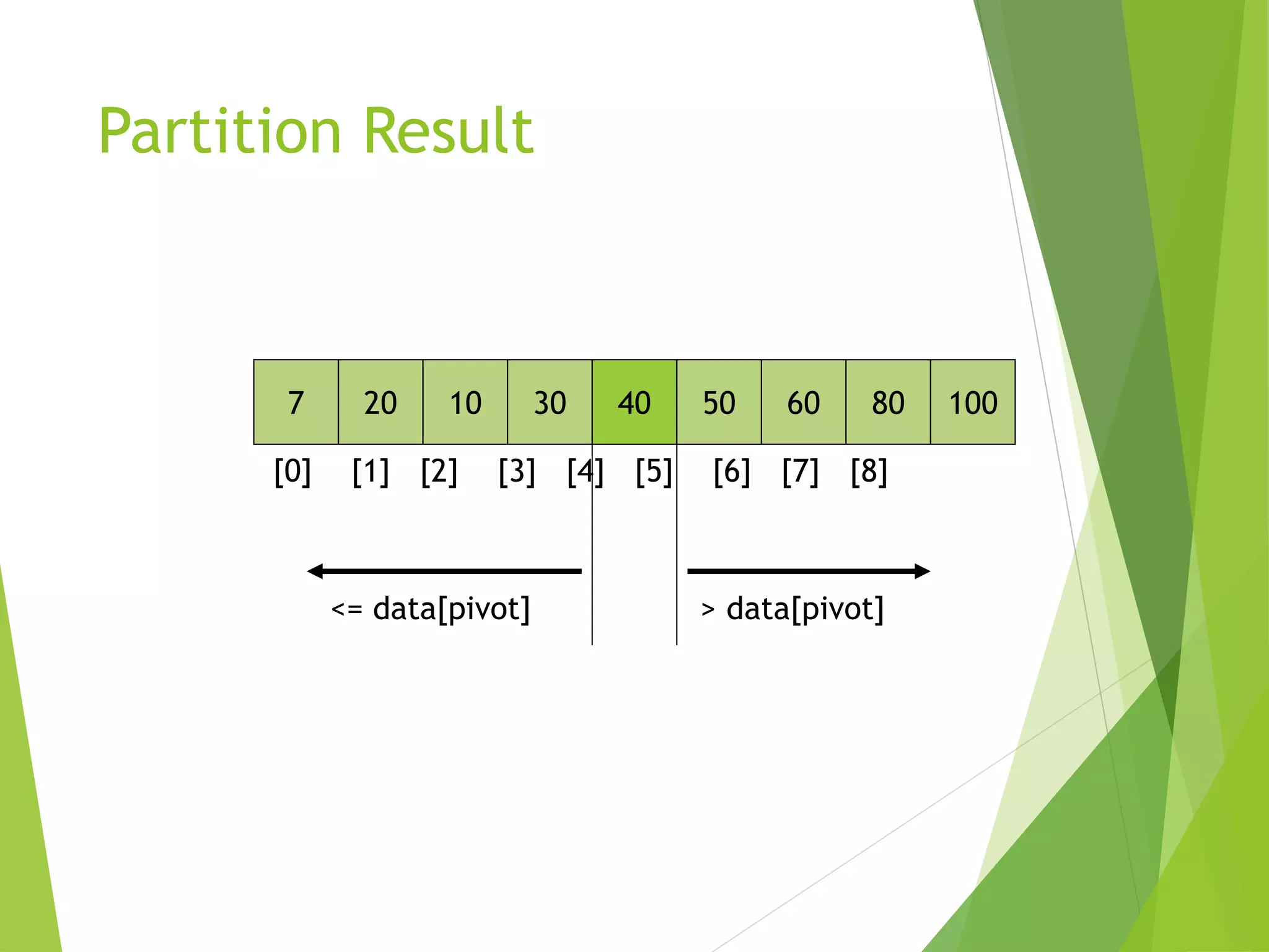 Partition Result
7 20 10 30 40 50 60 80 100
[0] [1] [2] [3] [4] [5] [6] [7] [8]
<= data[pivot] > data[pivot]
 