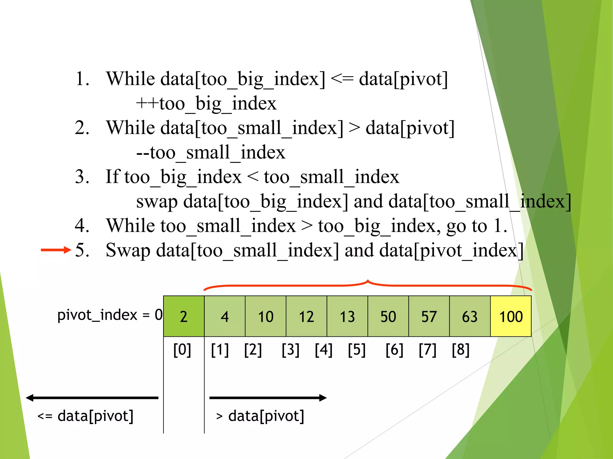 1. While data[too_big_index] <= data[pivot]
++too_big_index
2. While data[too_small_index] > data[pivot]
--too_small_index
3. If too_big_index < too_small_index
swap data[too_big_index] and data[too_small_index]
4. While too_small_index > too_big_index, go to 1.
5. Swap data[too_small_index] and data[pivot_index]
2 4 10 12 13 50 57 63 100
pivot_index = 0
[0] [1] [2] [3] [4] [5] [6] [7] [8]
> data[pivot]
<= data[pivot]
 