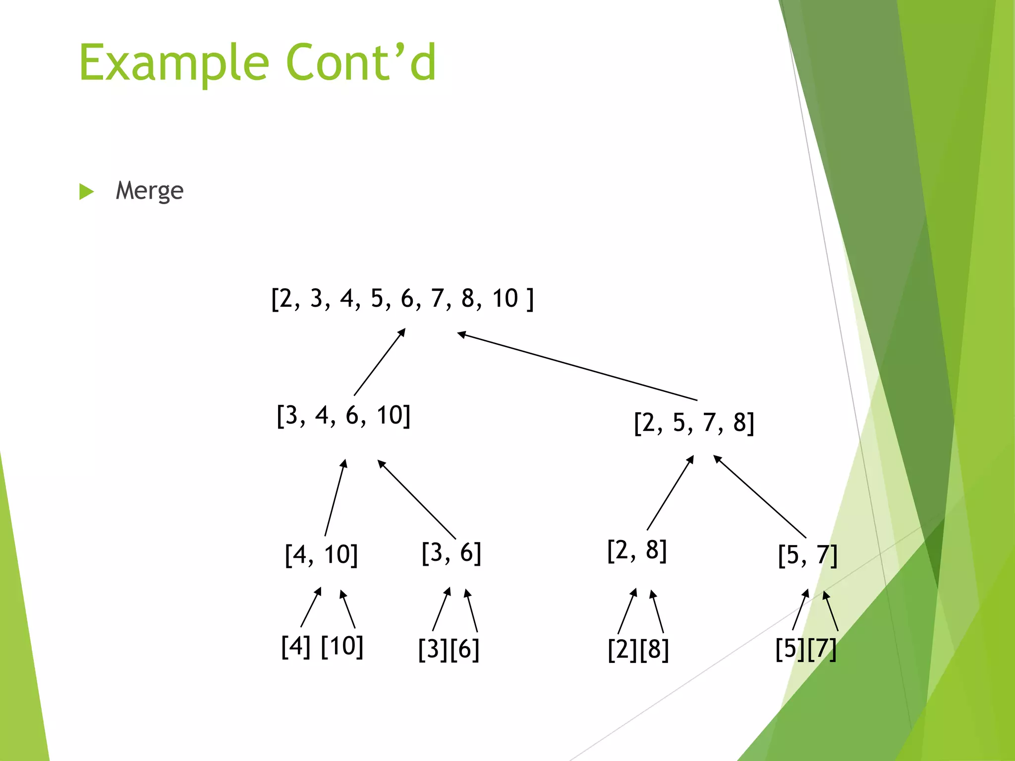 Example Cont’d
 Merge
[3, 4, 6, 10]
[2, 3, 4, 5, 6, 7, 8, 10 ]
[2, 5, 7, 8]
[4, 10] [3, 6] [2, 8] [5, 7]
[4] [10] [3][6] [2][8] [5][7]
 