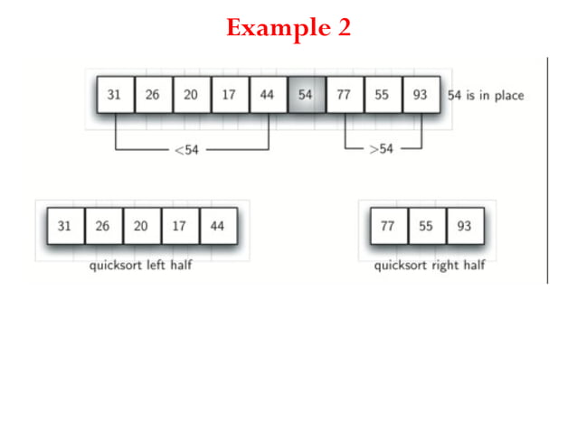 Quick Sort algorithm for sorting an array of elements | PPT