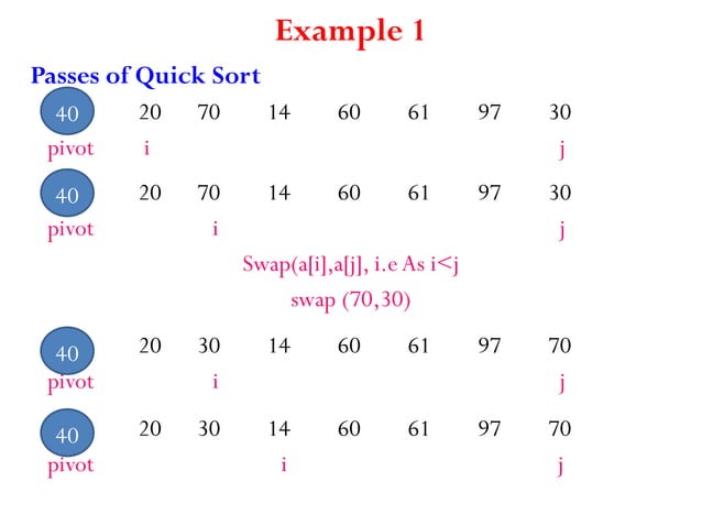 Quick Sort algorithm for sorting an array of elements | PPT