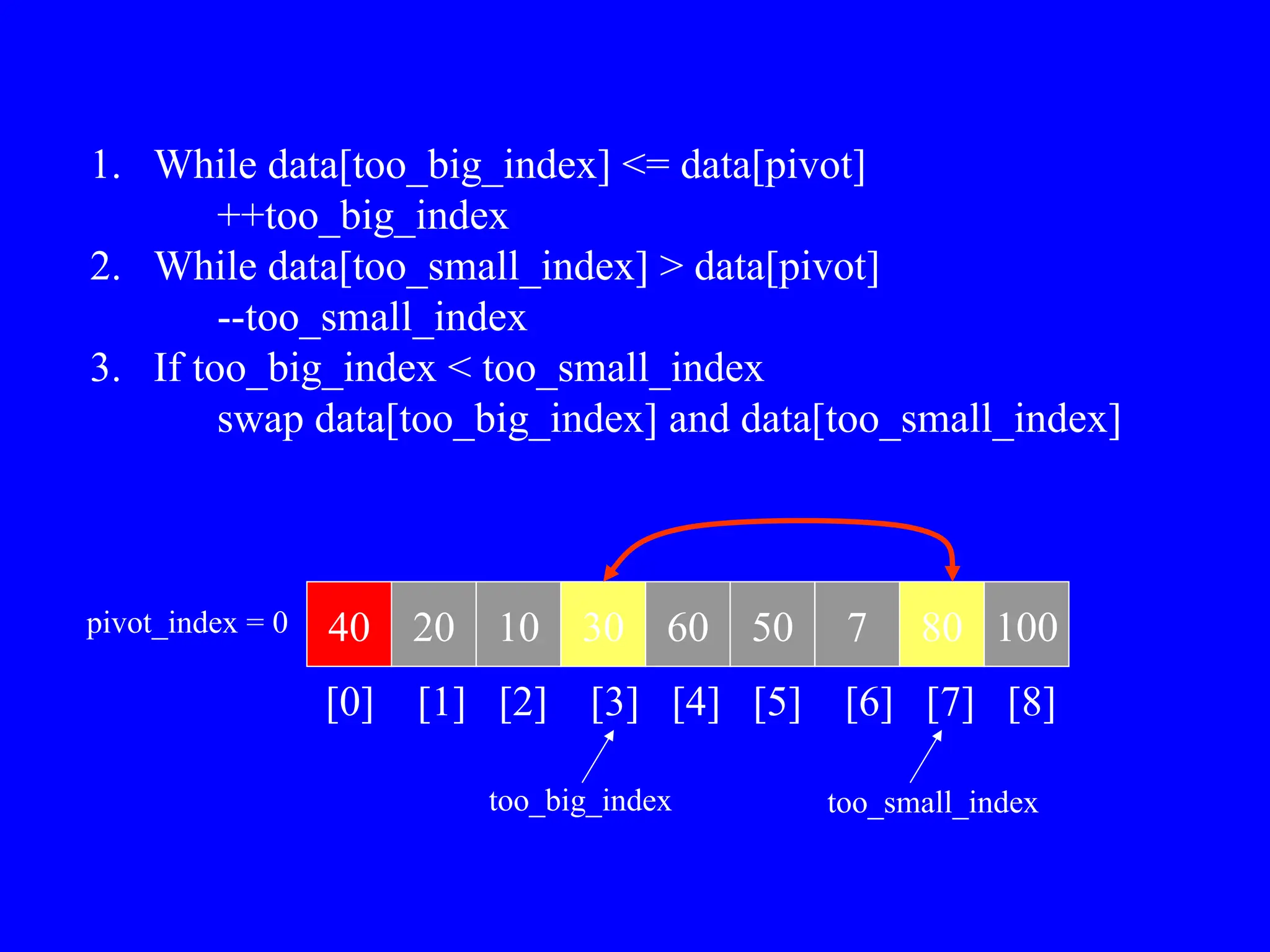 40 20 10 30 60 50 7 80 100
pivot_index = 0
[0] [1] [2] [3] [4] [5] [6] [7] [8]
too_big_index too_small_index
1. While data[too_big_index] <= data[pivot]
++too_big_index
2. While data[too_small_index] > data[pivot]
--too_small_index
3. If too_big_index < too_small_index
swap data[too_big_index] and data[too_small_index]
 