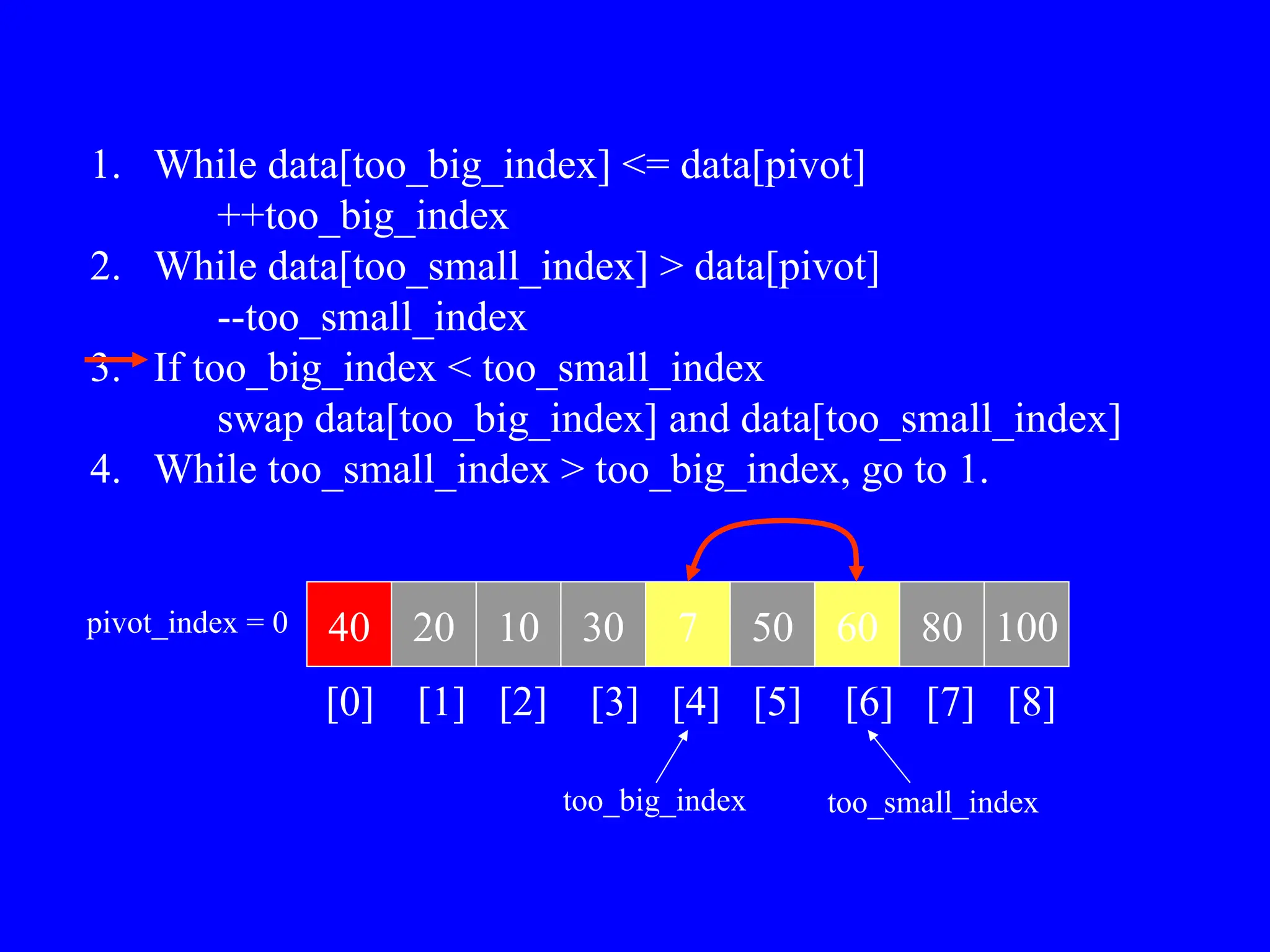 1. While data[too_big_index] <= data[pivot]
++too_big_index
2. While data[too_small_index] > data[pivot]
--too_small_index
3. If too_big_index < too_small_index
swap data[too_big_index] and data[too_small_index]
4. While too_small_index > too_big_index, go to 1.
40 20 10 30 7 50 60 80 100
pivot_index = 0
[0] [1] [2] [3] [4] [5] [6] [7] [8]
too_big_index too_small_index
 