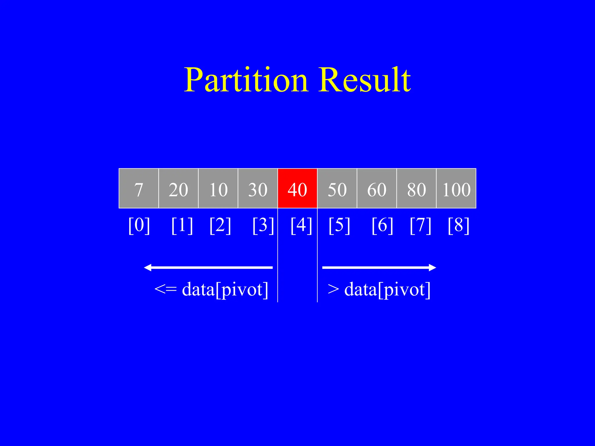 Partition Result
7 20 10 30 40 50 60 80 100
[0] [1] [2] [3] [4] [5] [6] [7] [8]
<= data[pivot] > data[pivot]
 
