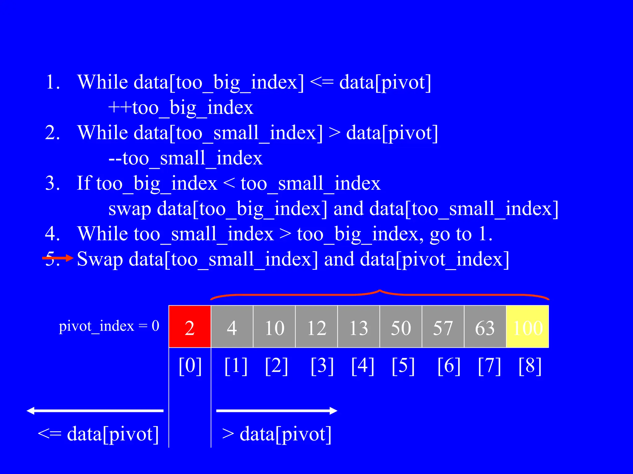 1. While data[too_big_index] <= data[pivot]
++too_big_index
2. While data[too_small_index] > data[pivot]
--too_small_index
3. If too_big_index < too_small_index
swap data[too_big_index] and data[too_small_index]
4. While too_small_index > too_big_index, go to 1.
5. Swap data[too_small_index] and data[pivot_index]
2 4 10 12 13 50 57 63 100
pivot_index = 0
[0] [1] [2] [3] [4] [5] [6] [7] [8]
> data[pivot]
<= data[pivot]
 
