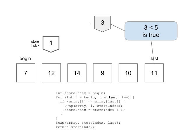 Quicksort: illustrated step-by-step walk through