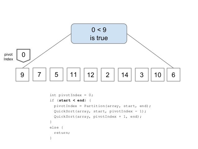 Quicksort: illustrated step-by-step walk through