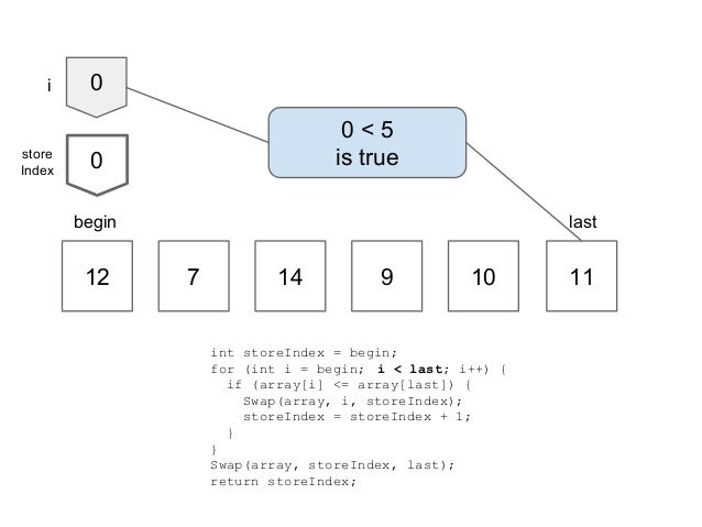 Quicksort: illustrated step-by-step walk through