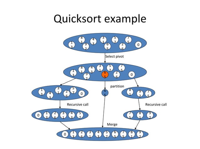 Quick sort | PPTX