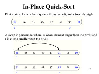 Quick Sort ALGORITHM FOR SORTING AN ARRAY | PPT