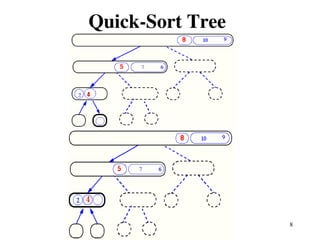 Quick Sort ALGORITHM FOR SORTING AN ARRAY | PPT